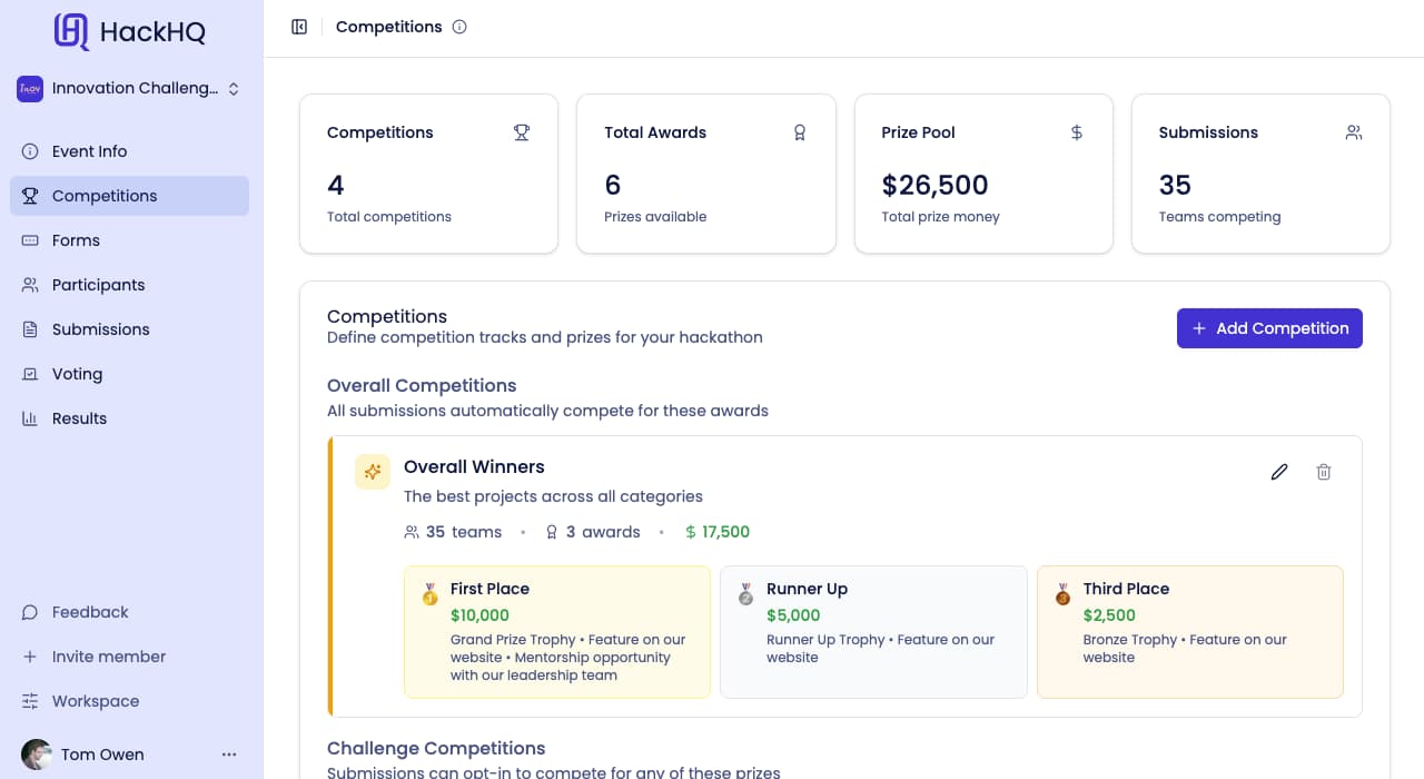 Competition configuration interface showing Overall, Track, and Challenge competition types with awards, prizes, and eligibility settings