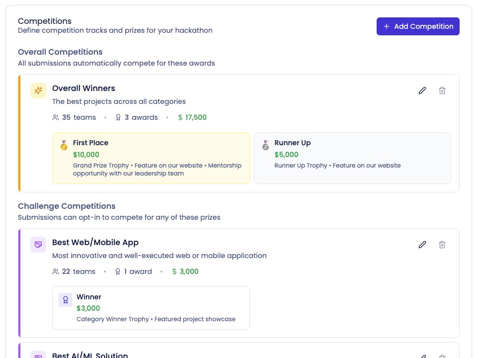 Competition configuration interface showing Overall, Track, and Challenge competitions with awards, prizes, and eligibility settings