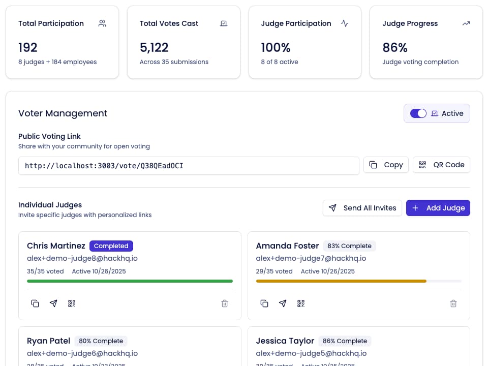 Voting interface showing judge scorecard with custom criteria, participant voting access, and real-time vote tracking dashboard